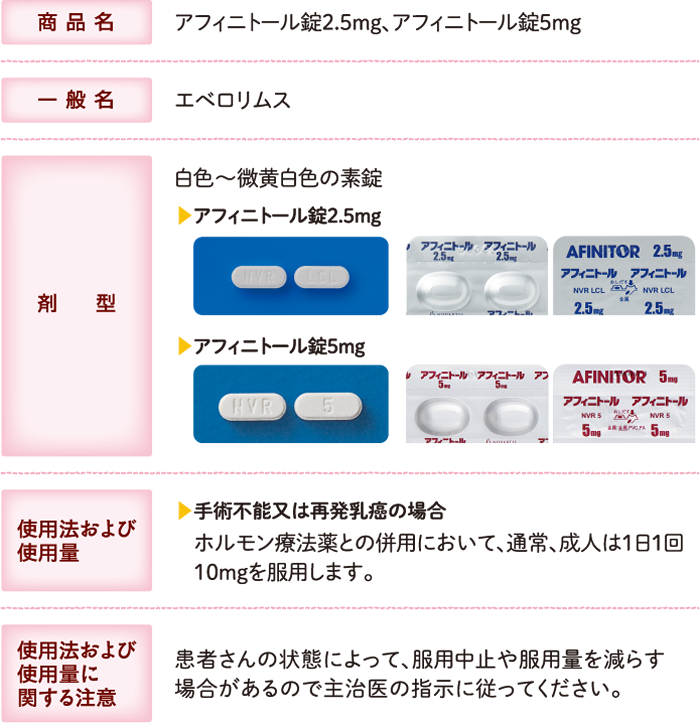どのように作用するお薬ですか？ | 乳がんでアフィニトール®錠を