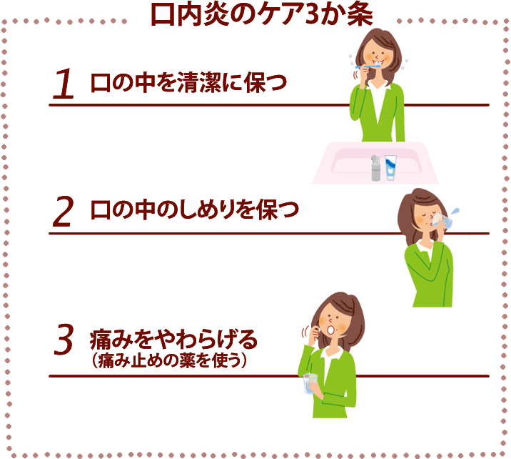 1.口の中を清潔に保つ　2.口の中のしめりを保つ　3.痛みを和らげる(痛み止めの薬を使う)