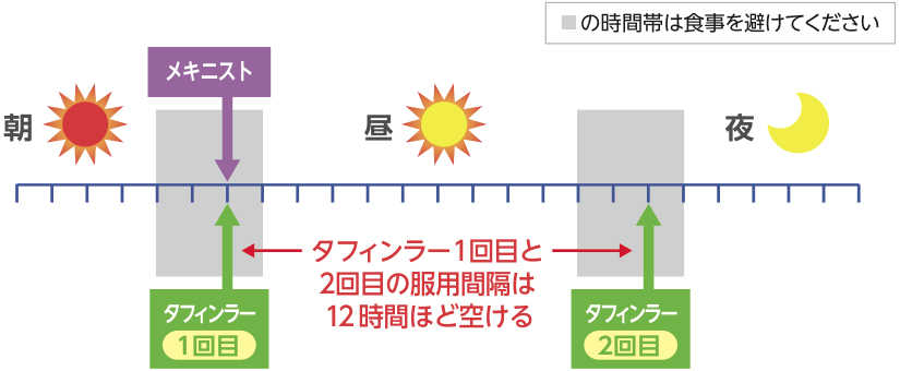 タフィンラー1回目と2回目の服薬間隔は12時ほど空ける