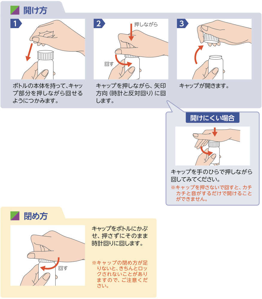 ボトルの開け方と閉め方イメージ