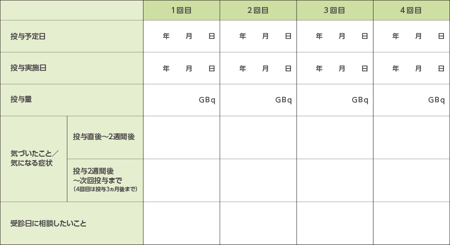 投与予定日などを記録しておく表の画像