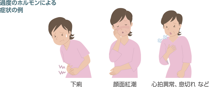 過度のホルモンによる症状の例　下痢　顔面紅潮　心拍以上、息切れなど