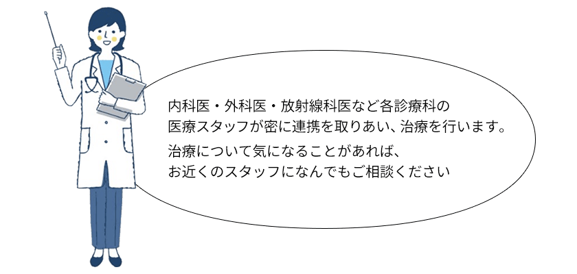 内科医・外科医・放射線科医など各診療科の医療スタッフが密に連携を取りあい、治療を行います。治療について気になることがあれば、お近くのスタッフになんでもご相談ください