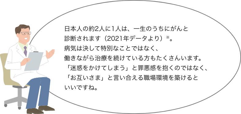 日本人の約2人に1人は、一生のうちにがんと 診断されます（2021年データより）※。 病気は決して特別なことではなく、 働きながら治療を続けている方もたくさんいます。 「迷惑をかけてしまう」と罪悪感を抱くのではなく、 「お互いさま」と言い合える職場環境を築けると いいですね。  