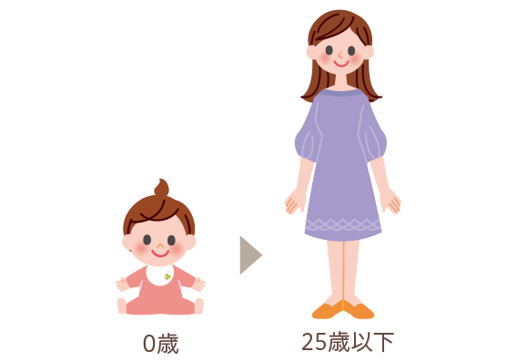 25歳以下の患者さん